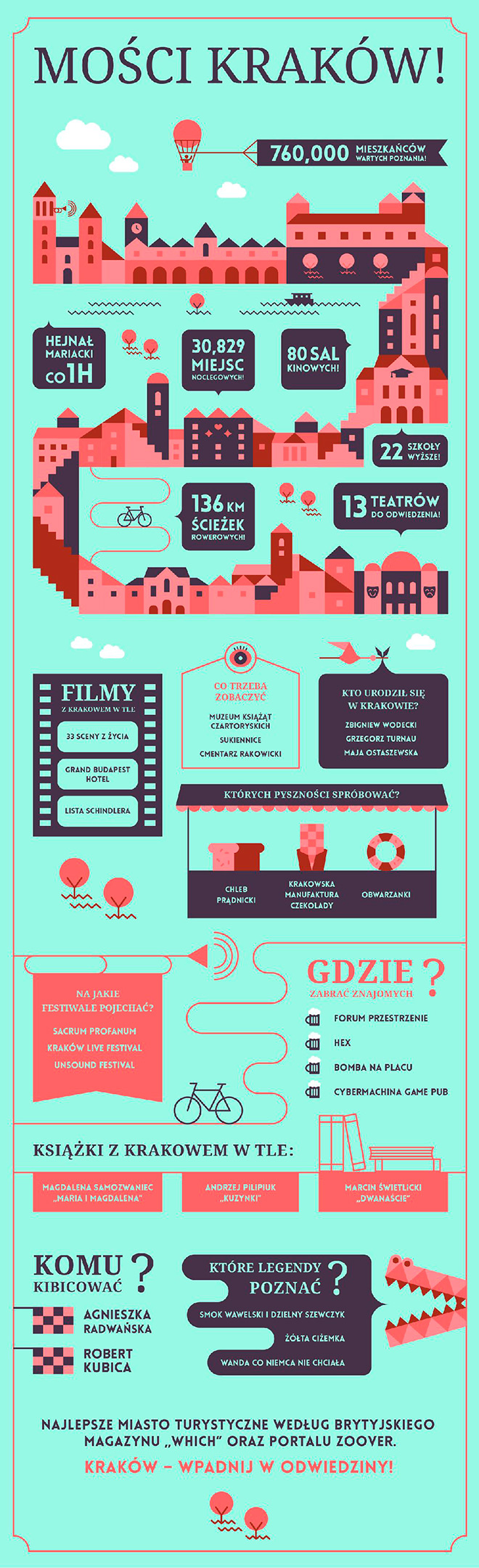Infografika Kraków - all.accor.com