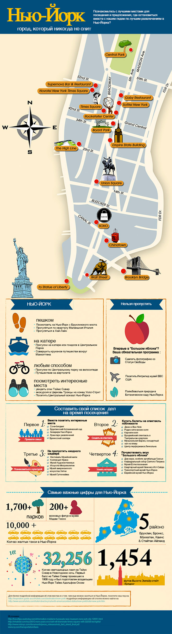 Инфографика Нью-Йорк
