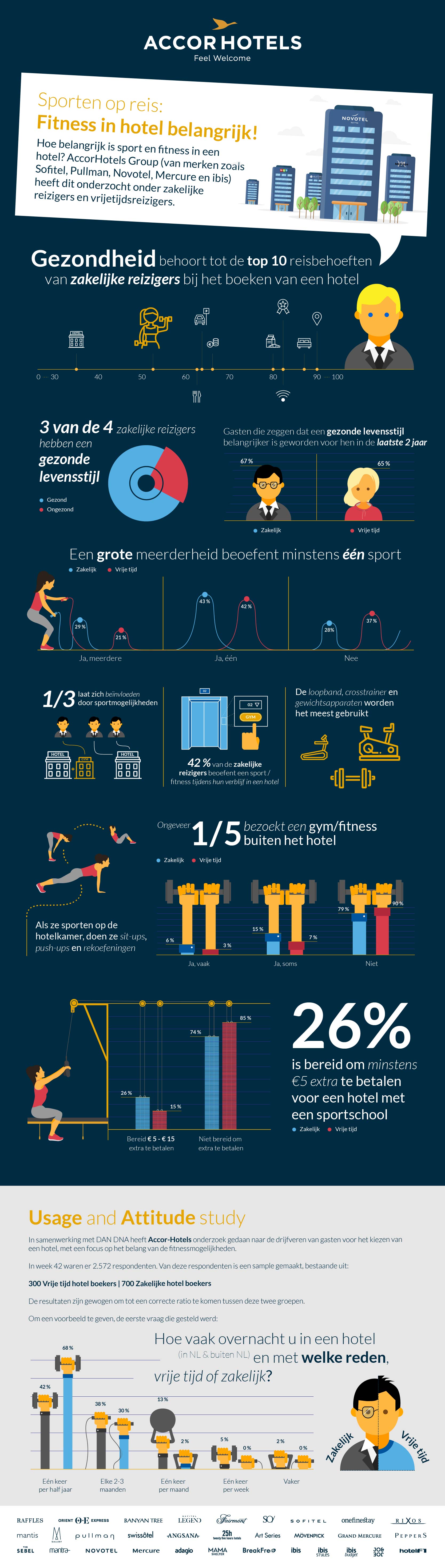 infographic sporten in hotel
